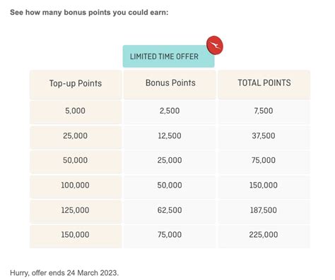 qantas points redeem.